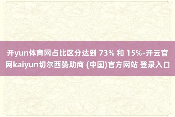 开yun体育网占比区分达到 73% 和 15%-开云官网kaiyun切尔西赞助商 (中国)官方网站 登录入口