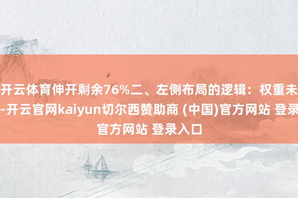 开云体育伸开剩余76%二、左侧布局的逻辑：权重未加快-开云官网kaiyun切尔西赞助商 (中国)官方网站 登录入口